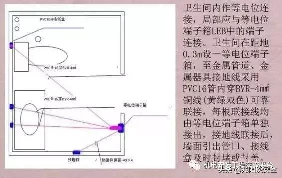 防雷接地技术交底大全范例,防雷接地施工工艺规范