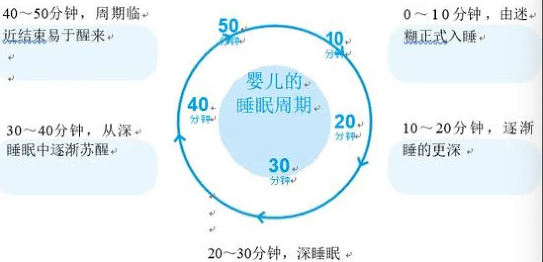 人类幼崽养育指南,亲子养育加强亲子陪伴的心得