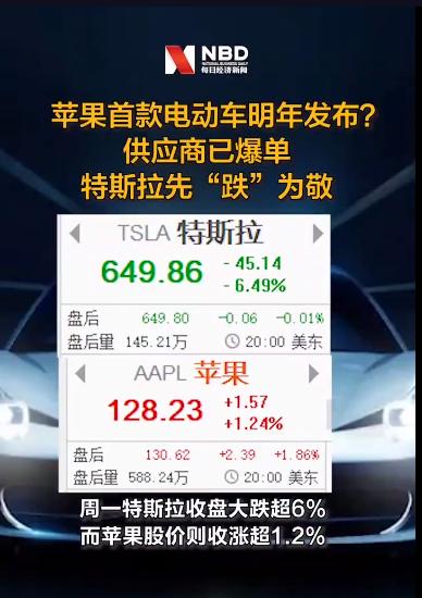 科技玩家连接上场，苹果汽车2025年会上市？