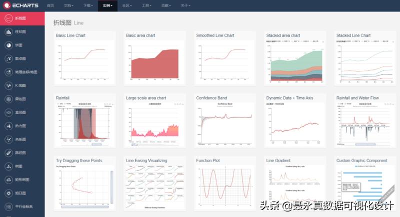 让你的ppt高大上,让你的ppt图表酷炫起来