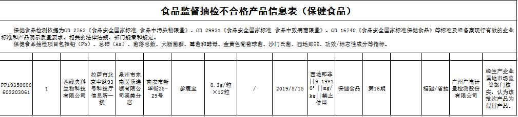 沃尔玛不合格食品抽检,永辉超市食品检测不合格