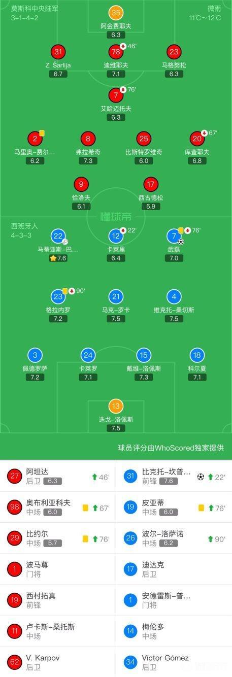 西班牙人武磊1-0,西班牙人武磊首次首发