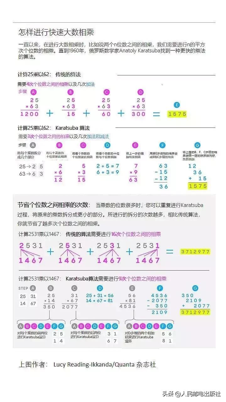 初中大数乘法竖式计算,大数乘法最快算法