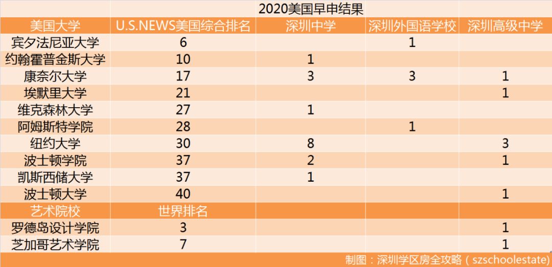 四大出国班哪个好,全国哪里的公立国际班最好