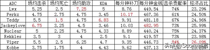 s9英雄联盟八强赛grfvsig,s9八强赛igvsgrf第二局
