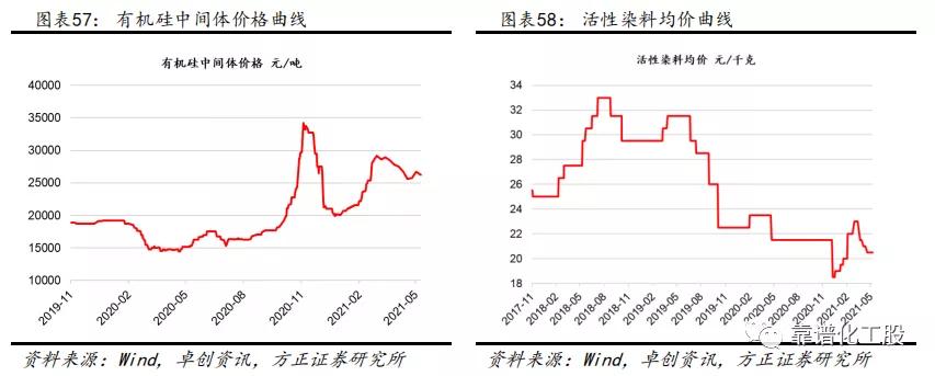 「方正化工」：轮胎反倾销终裁落地，中国龙头胎企有望持续成长