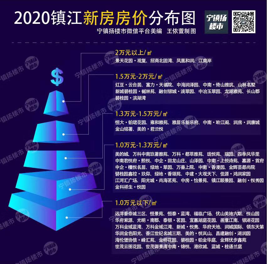 镇江现在是一个什么样的城市,镇江战略地位