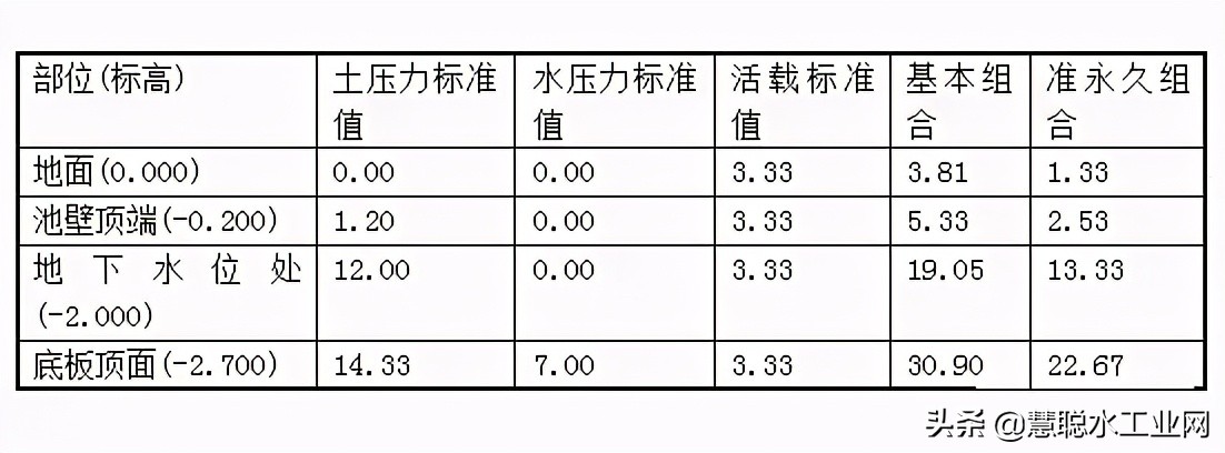 水处理设施污泥产生量计算公式,水处理阻垢剂计算公式