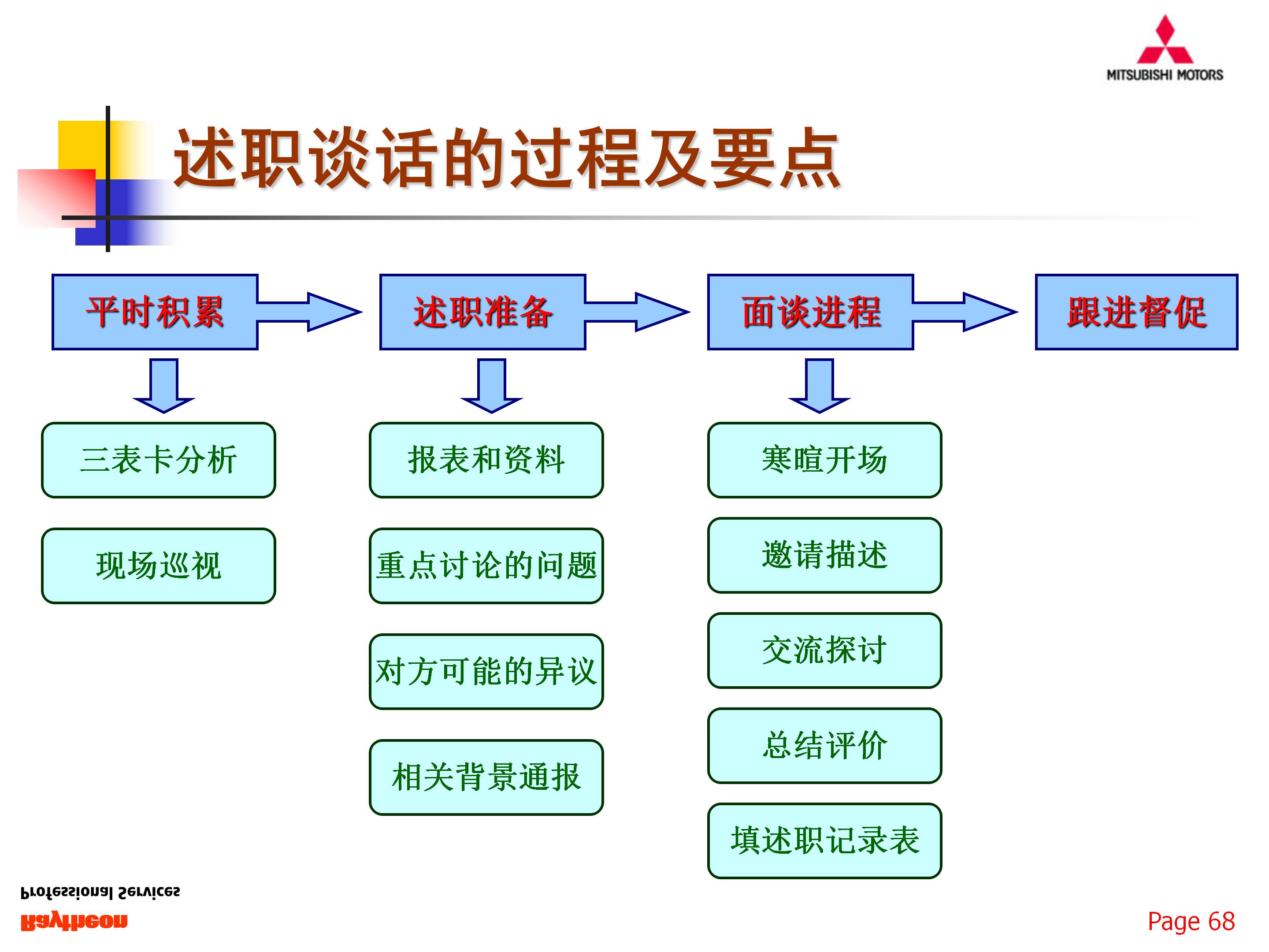 如何组建一支优秀的团队，77页销售团队建设与管理，果断收藏