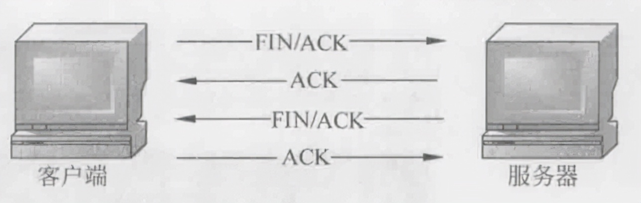 wireshark抓包及各个协议分析,wireshark抓包协议怎么用