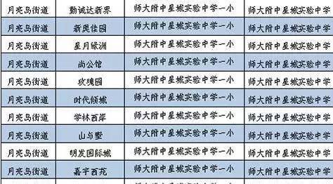 长沙板块未来5年走势,板块分析长沙