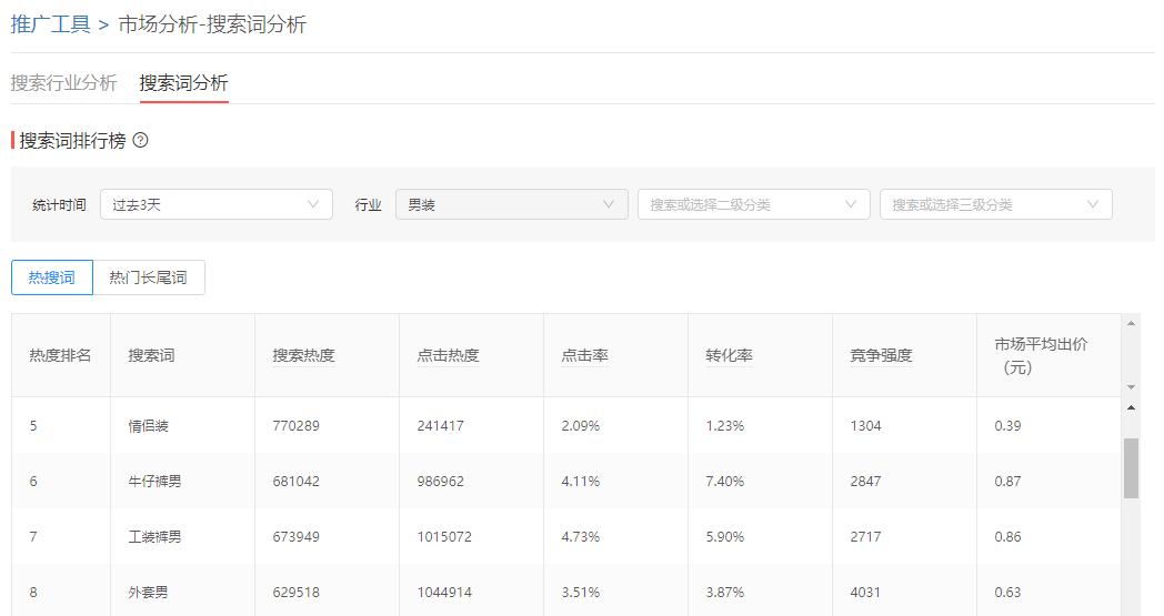 拼多多roi计算公式,拼多多的roi是怎么做到准确的