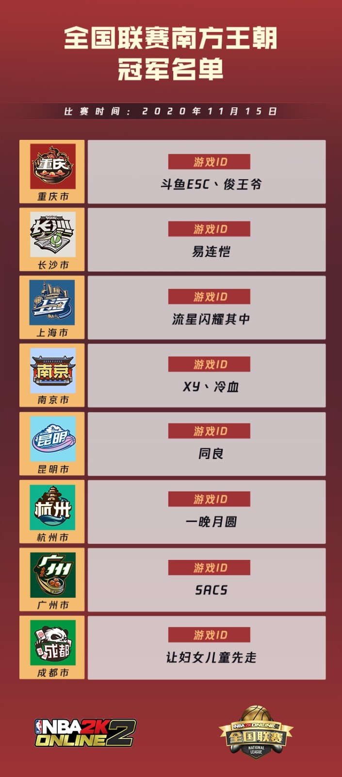 全国联赛nba2kol2,nba2kol2全国联赛阵容推荐