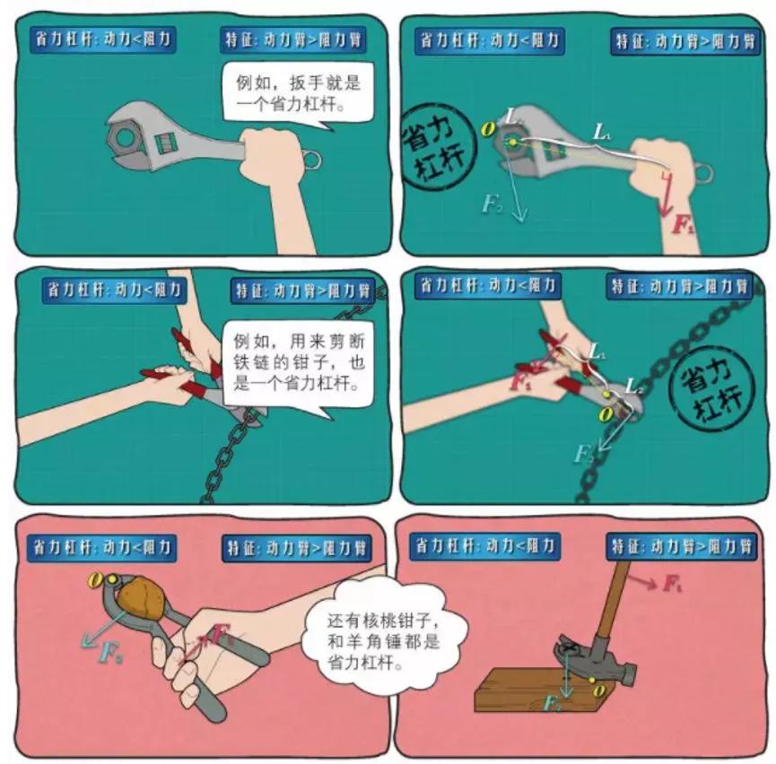 物理漫画趣味物理科普,看物理漫画书