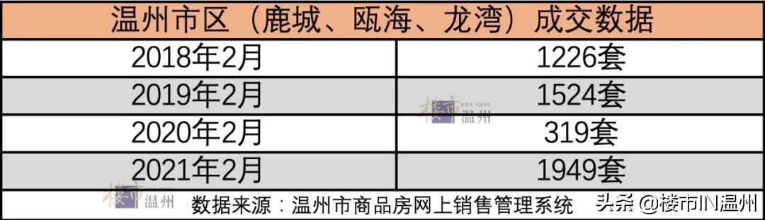 温州十二中学区二手房,温州夹缝学区房卖出天价