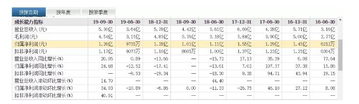 指南针针,指南针估值千亿