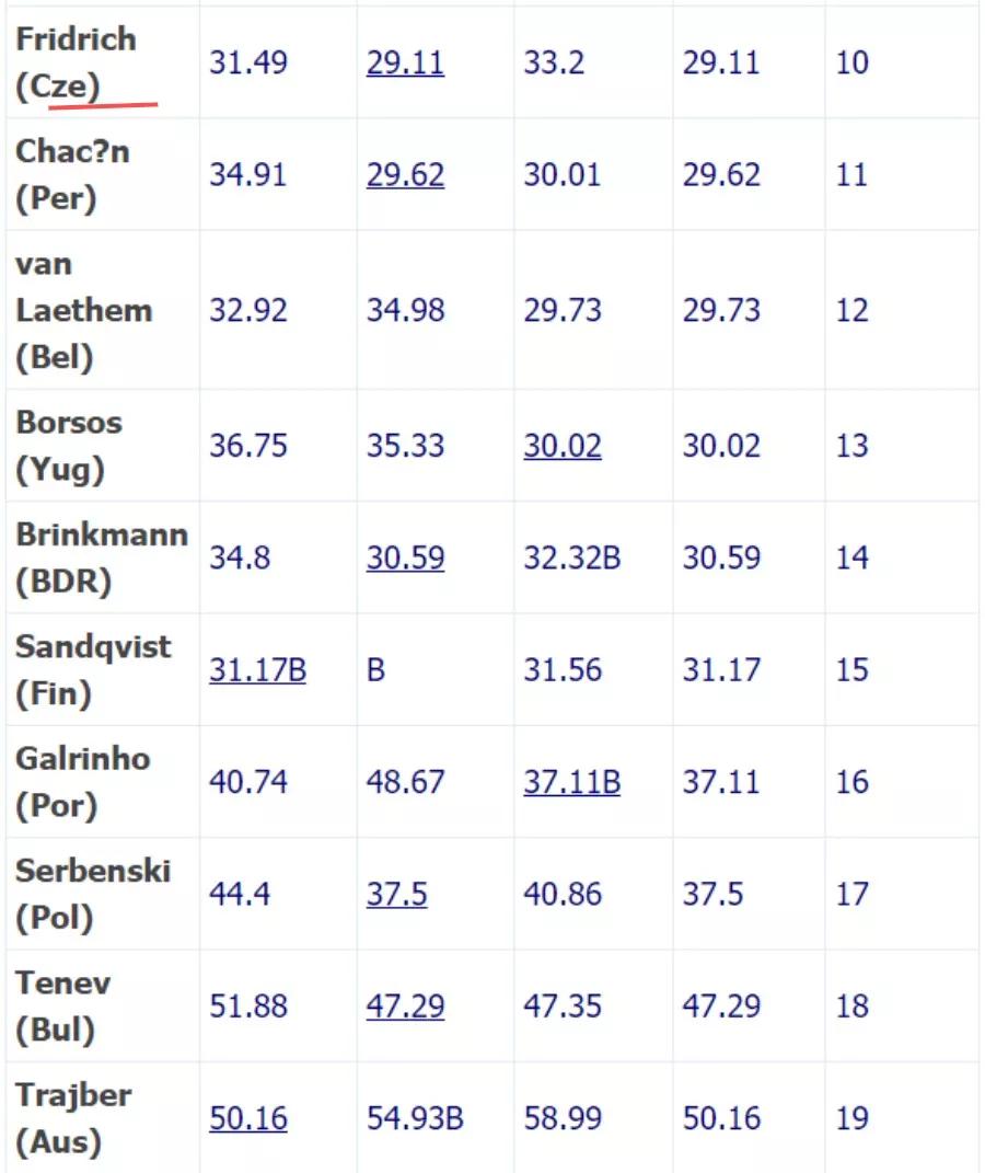 魔方高级玩法cfop代表什么,魔方高级玩法cfop教程第一集