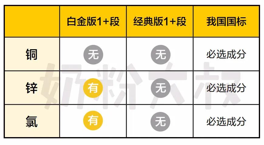 最新德国爱他美白金版,爱他美白金版和经典版区别哪个好