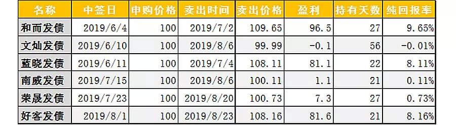 理财小白不得不学的两大赚钱招式,新手从零开始理财的四个步骤