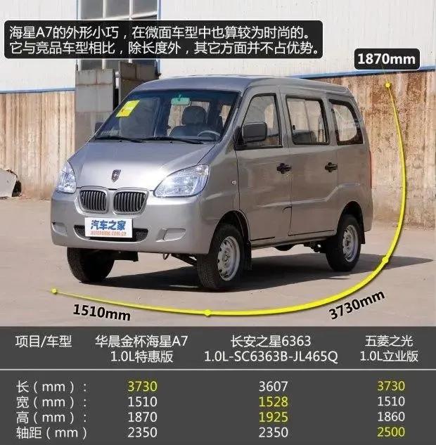 金杯海星a7发动机价格,金杯海星1.5面包车