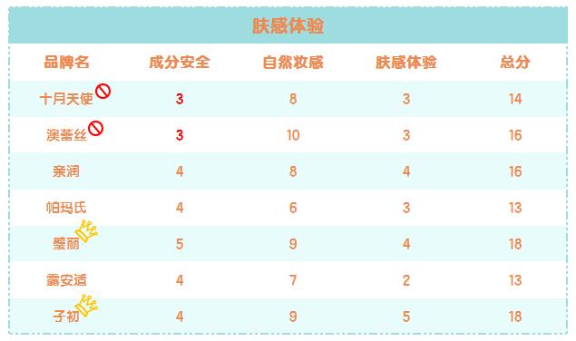 孕妇平价bb霜推荐,孕妇素颜bb霜推荐哪款