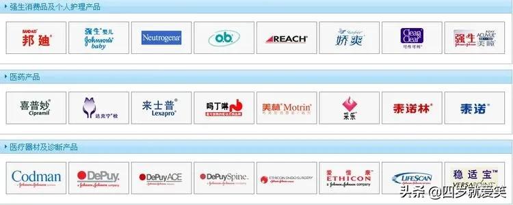 强生是不是真的有问题,强生和中国强生哪个更好