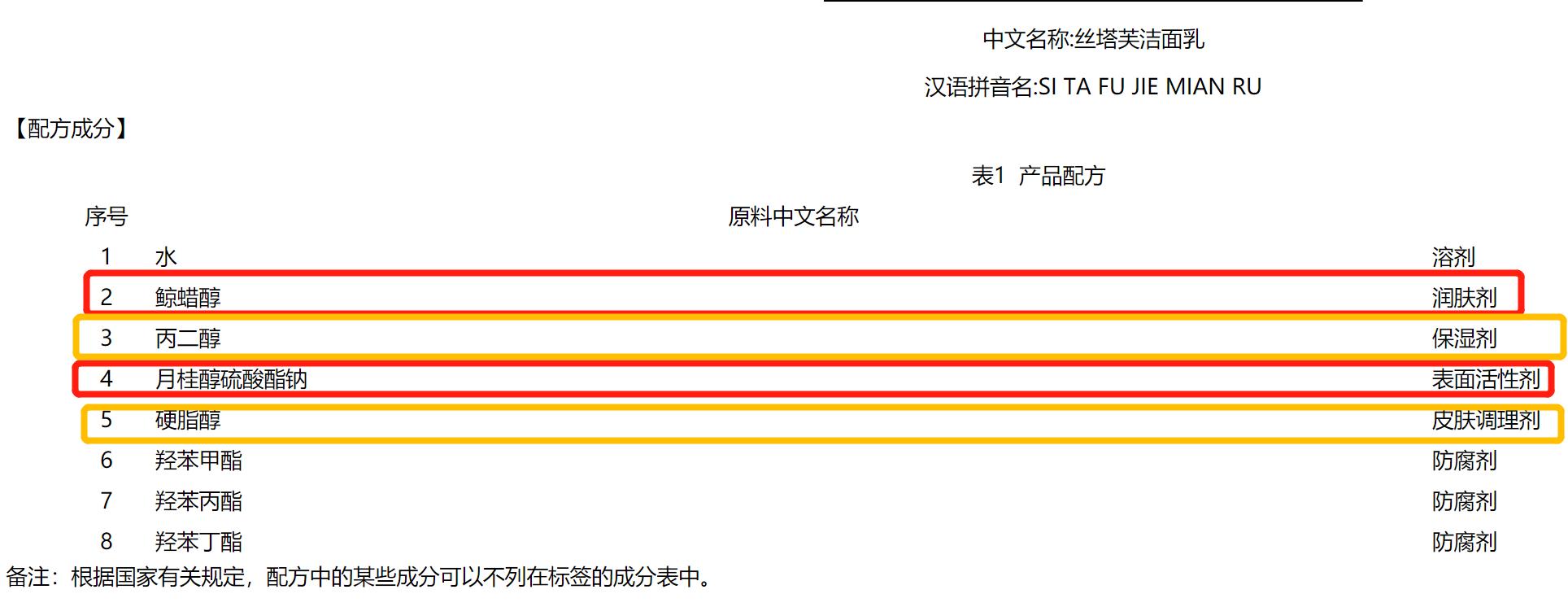 丝塔芙洁面乳哪款更适合敏感皮肤,丝塔芙洁面乳怎么样