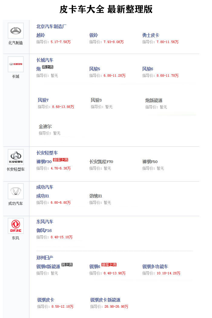 皮卡车合集素材,皮卡车大全最新款图片