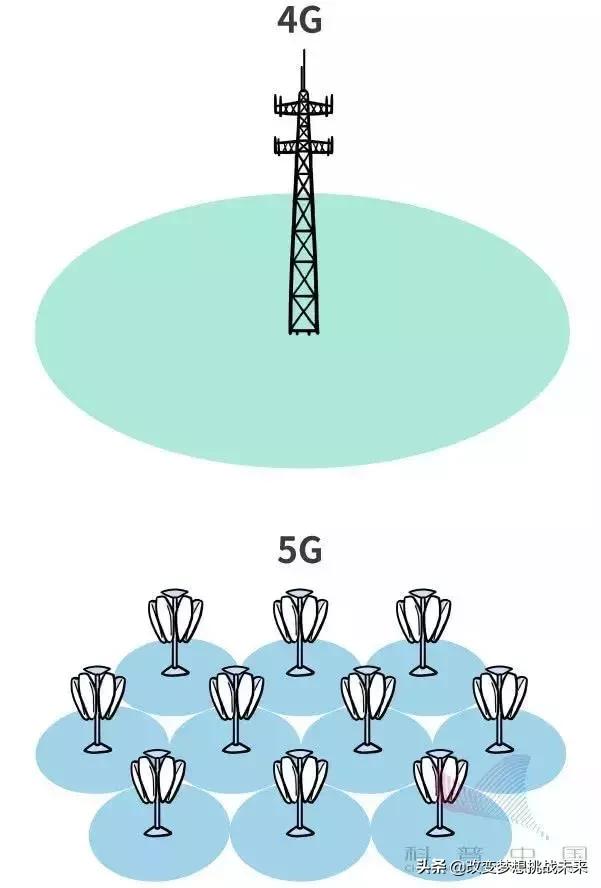 5g科普动画,科普5g剧情