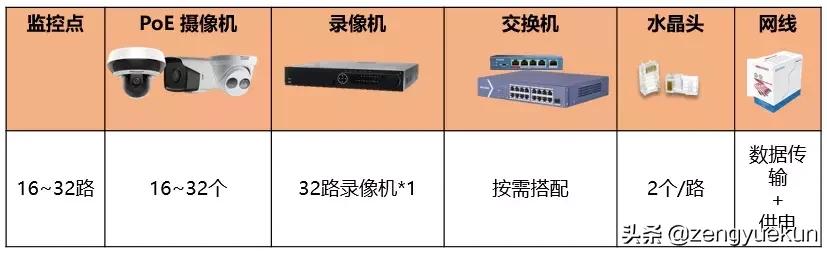 干货常见的poe问题一次说清楚,poe供电常见问题