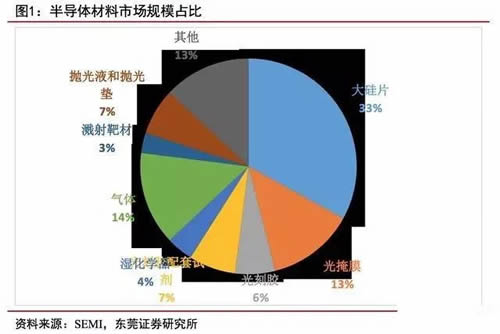 半导体产业迎来新机遇,半导体行业新机遇
