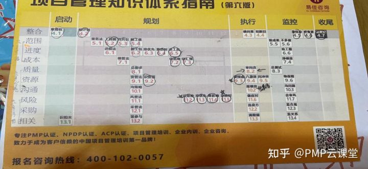 pmp备考个人总结,pmp考试需要多长时间做题