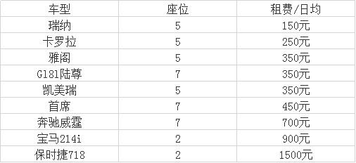 海南租车自驾,海南万宁租车哪家靠谱