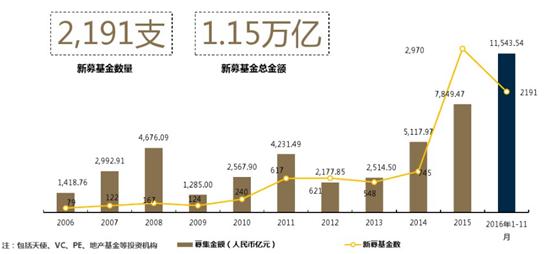 未来几年的股权投资怎么样,未来十年不会暴富的行业
