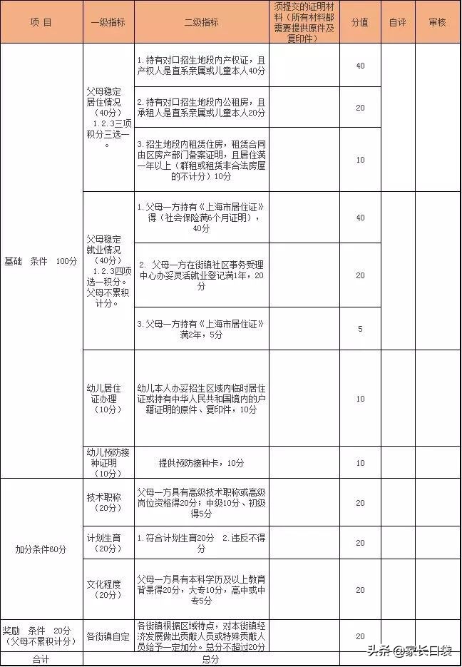 非沪籍上海入学幼儿园,上海幼儿园离沪规定