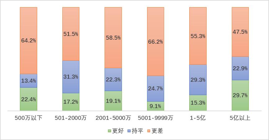 欧阳良宜：北大汇丰中国企业复工调查研究Ⅱ