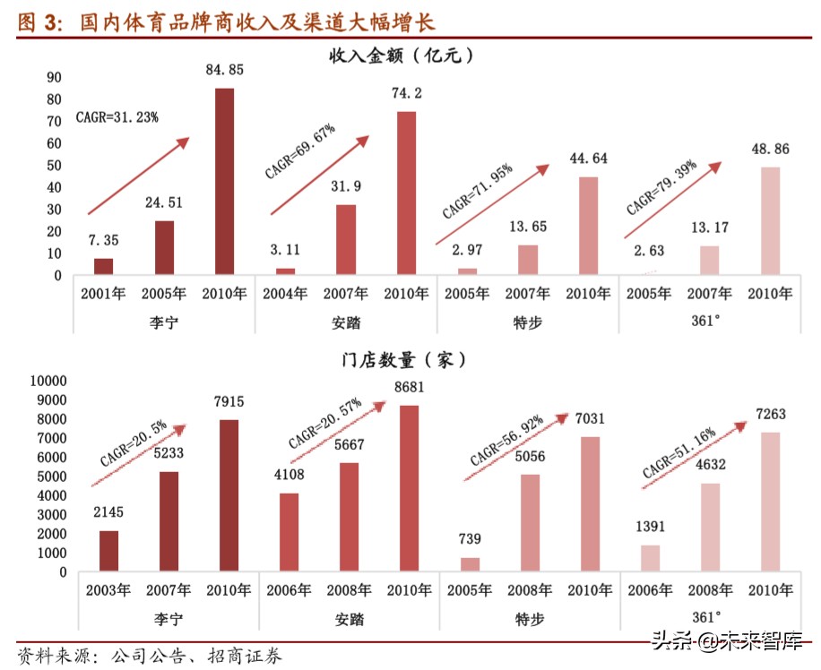 体育用品龙头企业,体育用品行业最新报告