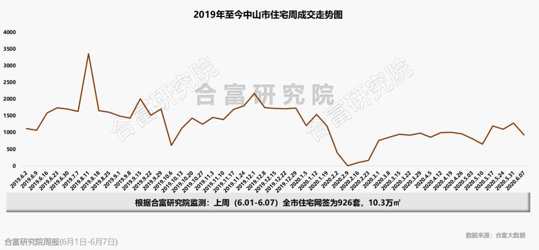 中山特价房最新动态,中山特价房最新消息