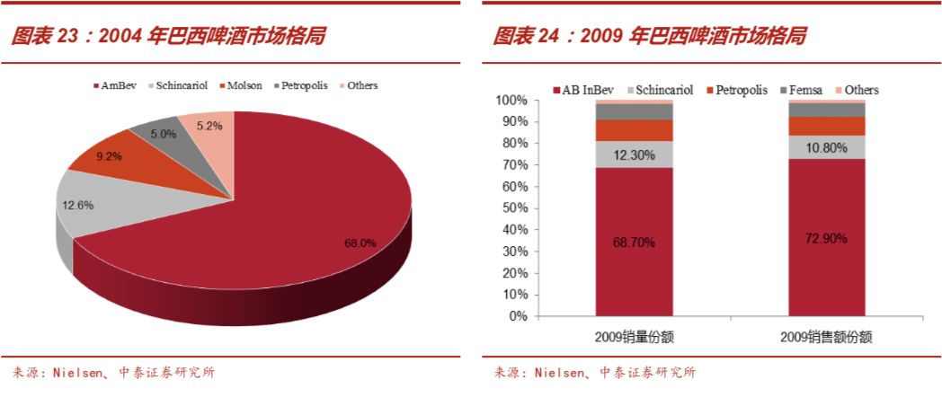 啤酒行业深度报告：从优秀到卓越，剖析从最大到最好之谜