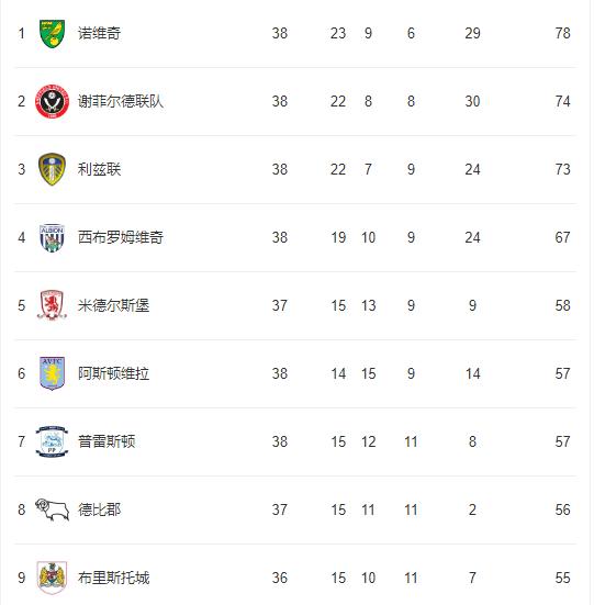 论述中国古代足球的发展与起源,现代足球起源于中国蹴鞠吗