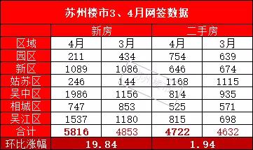 苏州新区狮山板块新房分析,苏州高新区狮山新盘