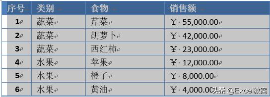 word表格如何自动更新数据,word的表格处理技巧