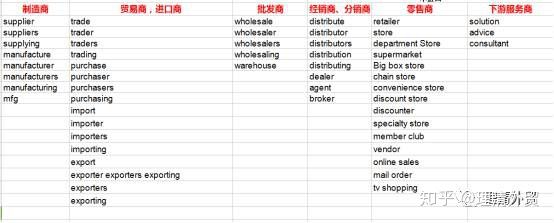 怎么通过领英找客户,领英开发客户视频教程