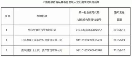 私募一哥徐翔的覆灭,知名私募基金被骗30亿