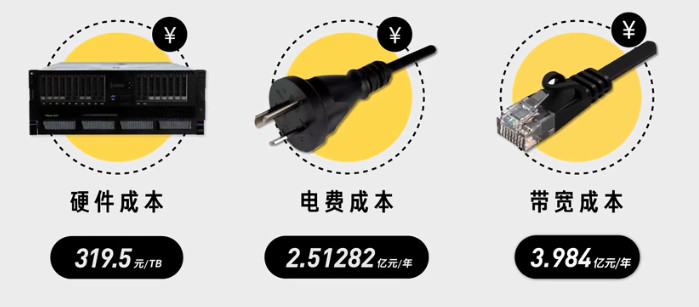 以前的网盘开始收费,网盘的发展过程