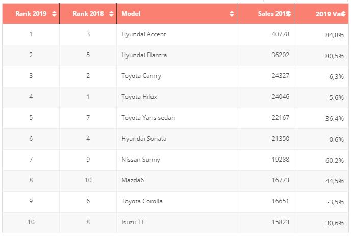2018年沙特汽车销量 (沙特2017年汽车销量)