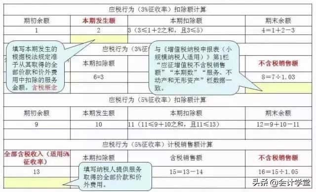 2019年海南小规模纳税人申报,小规模纳税人2019年怎么申报