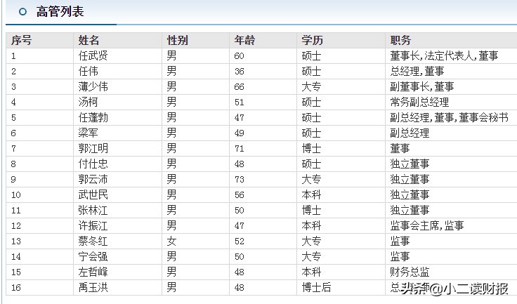 运城市十大上市公司,山西省运城市有几个上市公司