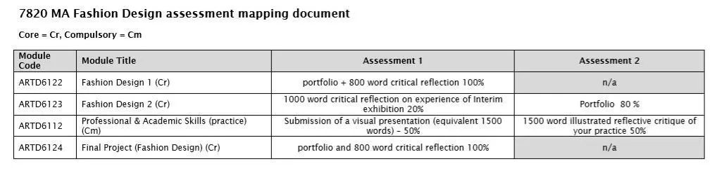 英国服装设计硕士的院校,英国戏剧服装设计专业硕士
