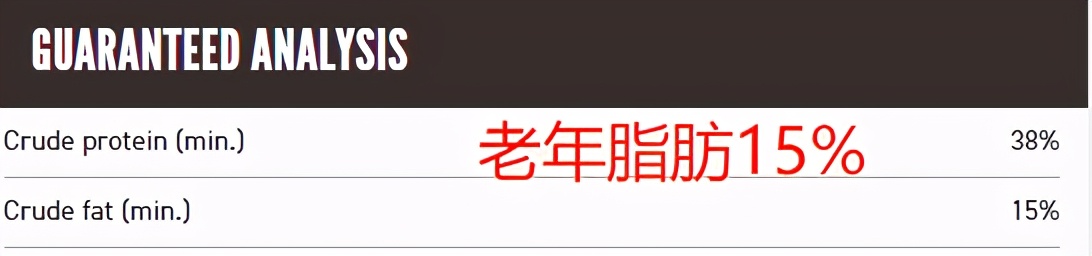 低脂易消化狗粮推荐,低脂狗粮百利